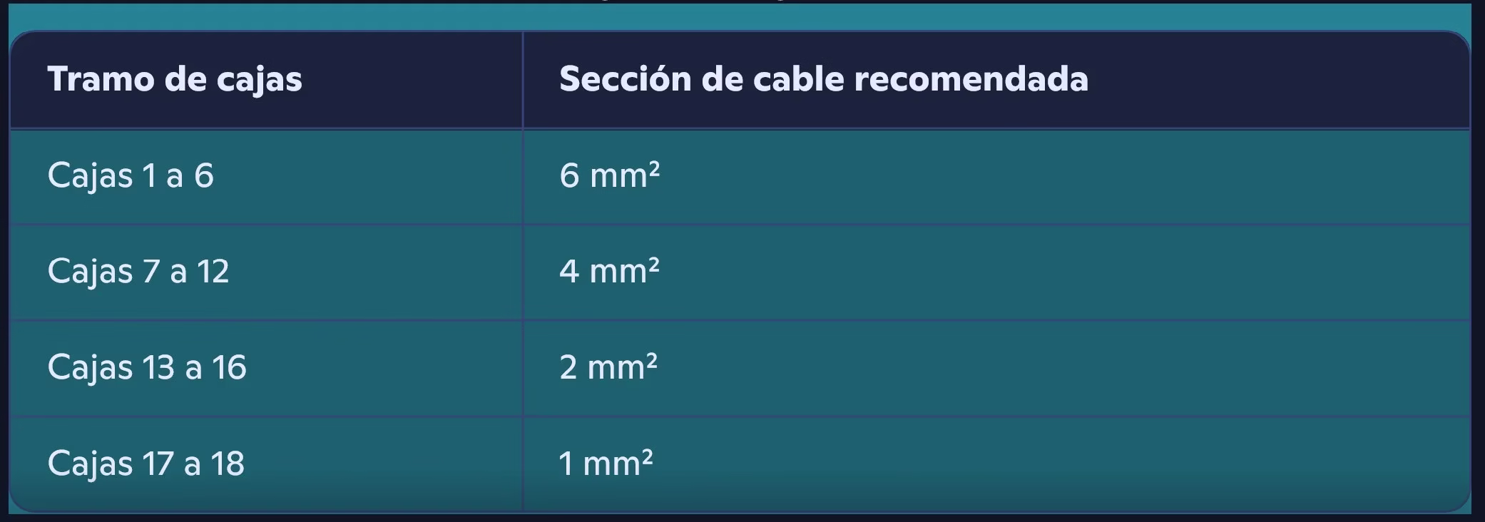 INSTALACIÓN DE CABLES GLASS GAME